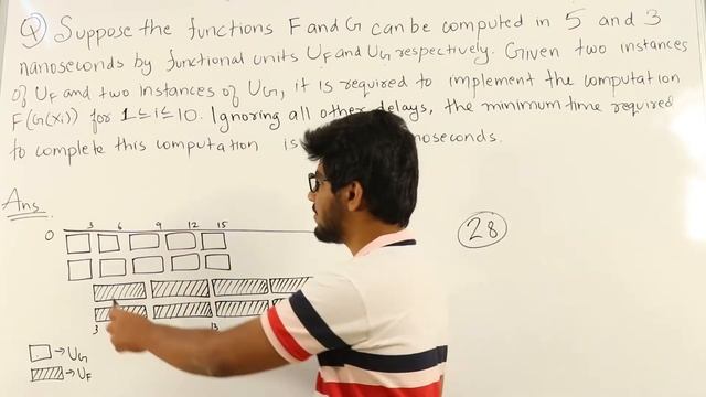 CO | Data path | CS GATE PYQs | GATE 2016 Set-2 Solutions | Solutions Adda | Q19 | GATE 2022 смотреть онлайн