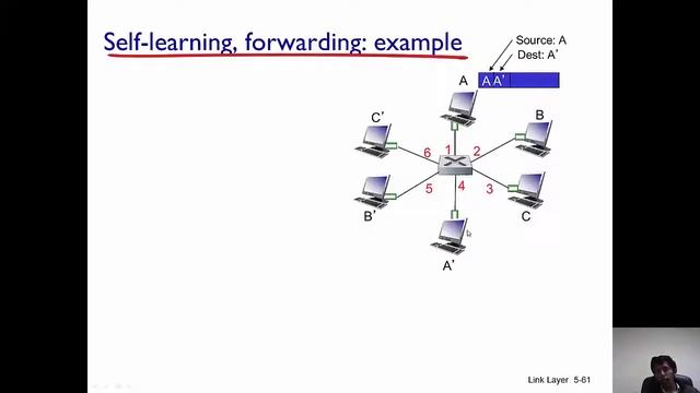 Ethernet Switches смотреть онлайн