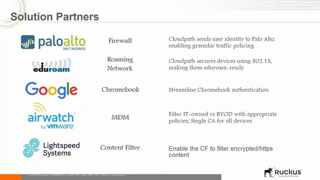 Ruckus Cloudpath Webinar | Pine Cove Consulting смотреть онлайн
