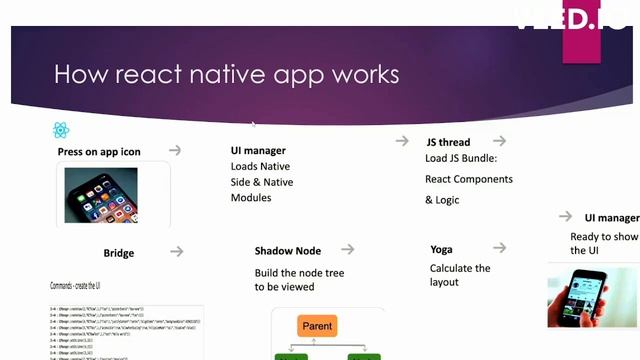 React Native Interview Questions смотреть онлайн