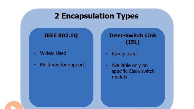 02 VLAN Trunk Frame Header смотреть онлайн