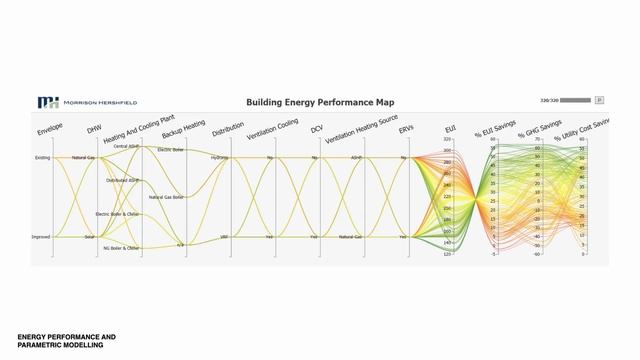 Boots on the Ground: Social Housing Regeneration – Passive House Principles towards High Performanc смотреть онлайн