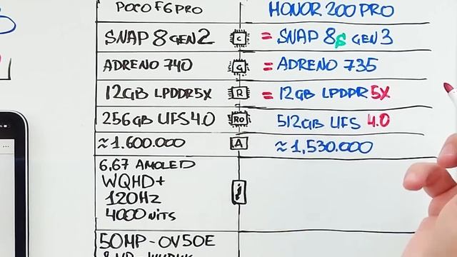 5 ЛЮТЫХ АЛЬТЕРНАТИВ POCO F6 PRO, ПОСЛЕ НИХ ТЫ ЗАБУДЕШЬ О ПОКО смотреть онлайн