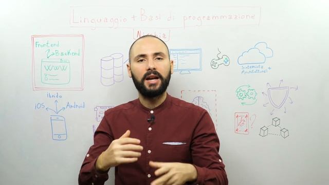 Come creare un'app per Android e iPhone (iOS) смотреть онлайн