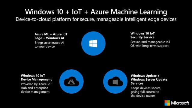 Azure AIoT: Realizing AI + IoT for Developers and Business смотреть онлайн