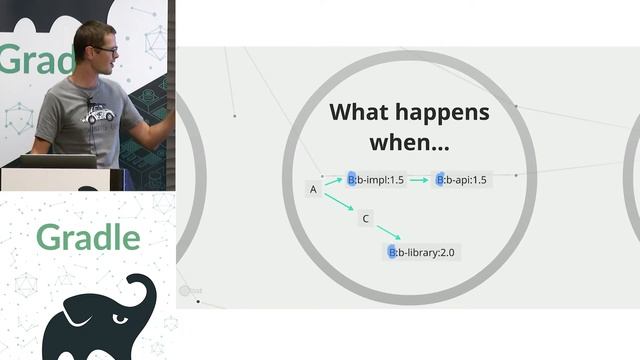 Gradle Summit 2017 - Building great tools for developers at LinkedIn, with... -Szczepan Faber смотреть онлайн