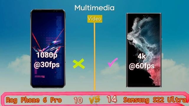 Asus Rog Phone 6 Pro vs Samsung S22 Ultra! Price and Specification Comparison смотреть онлайн