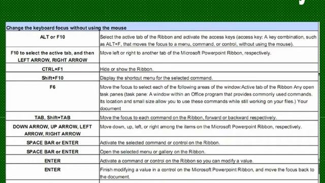 PowerPoint shortcut keys - Learn Microsoft PowerPoint Keyboard shortcuts in Urdu,Hindi смотреть онлайн