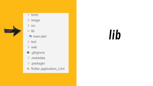 File and Folder Structure of the Flutter Project | #97 | Hindi смотреть онлайн