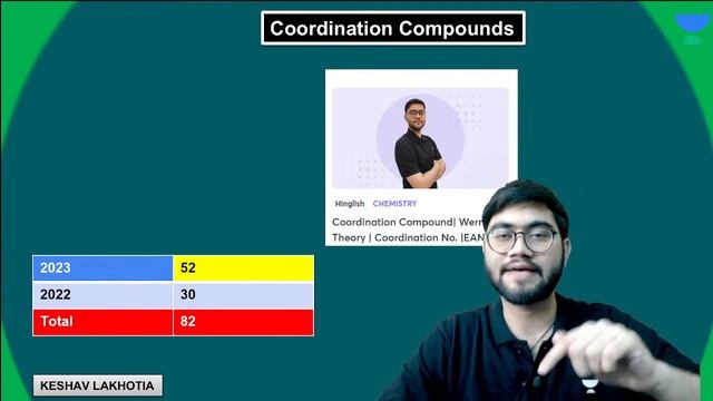 JEE 2024 Chemistry | Score 80+ in Last 3 Months | Complete Roadmap | Important Topics смотреть онлайн