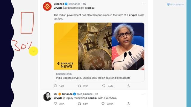 Union Budget 2022 Analysis | Crypto Tax Introduced! By Prashant Dhawan смотреть онлайн