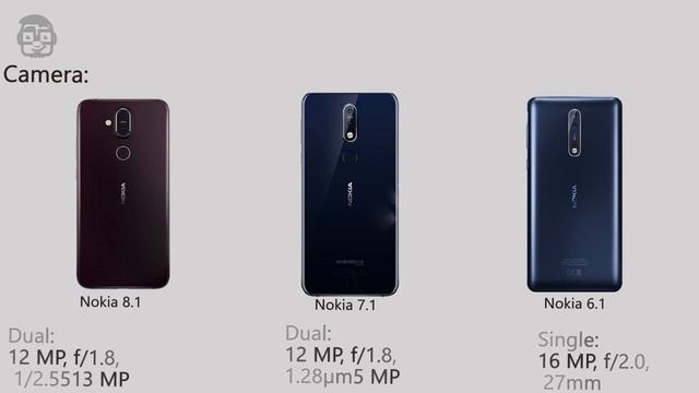 NOKIA 8.1|| VS || NOKIA 7.1 || VS ||NOKIA 6.1 смотреть онлайн