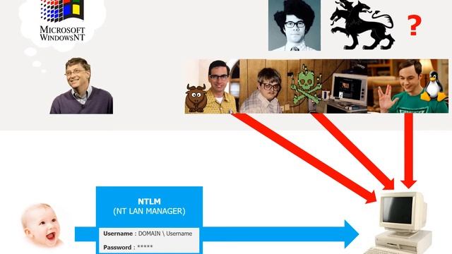 O365 auth basics part9 A story of UPN смотреть онлайн