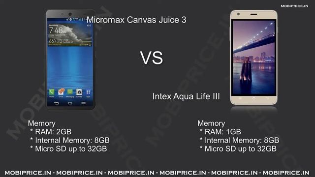 Compare Online Intex Aqua Life III VS Micromax Canvas Juice 3 Price, Specification, Review смотреть онлайн