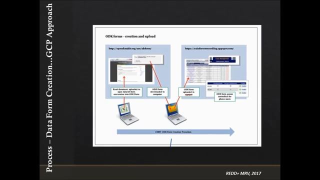 OLD VERSION Webinar 4: Community Based Monitoring for REDD+ MRV смотреть онлайн