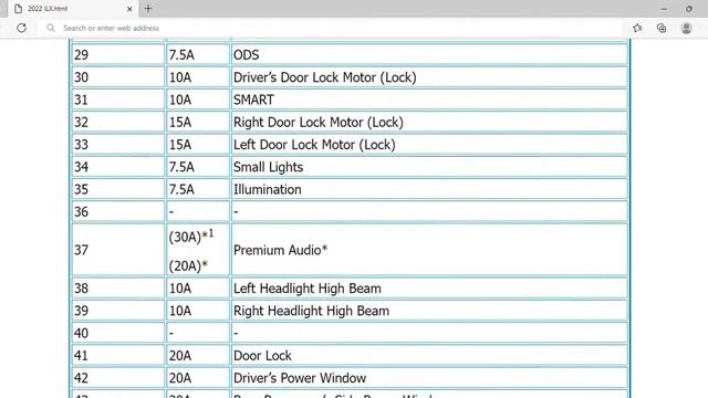 2022 Acura ILX Fuse Box Info | Fuses | Location | Diagrams | Layout смотреть онлайн