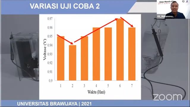 LOMBA ESAI NASIONAL - BUMI 2020 / 2021 Part 2 смотреть онлайн