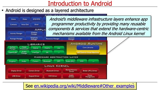 Android App Components: Introduction смотреть онлайн