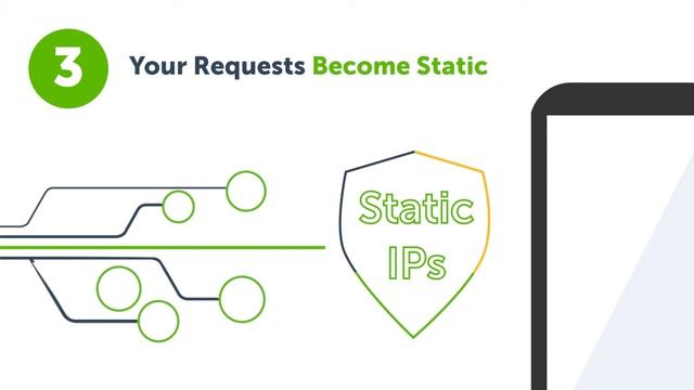 QuotaGuard Static IP's смотреть онлайн