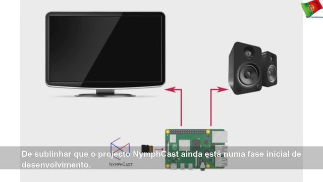 NymphCast transforma o Raspberry Pi num dispositivo de streaming смотреть онлайн