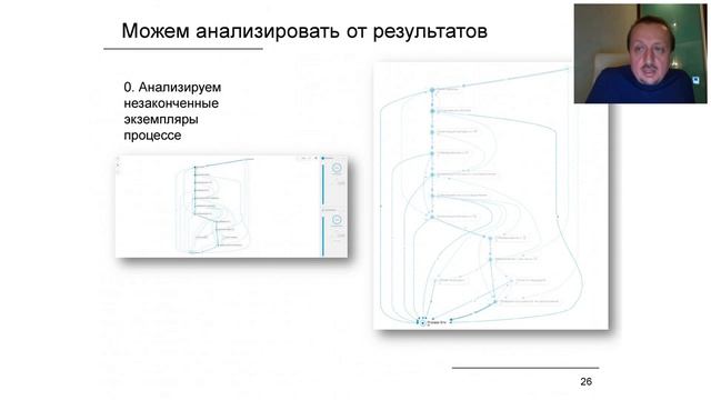 Секреты инструментария Process Mining  на простых примерах