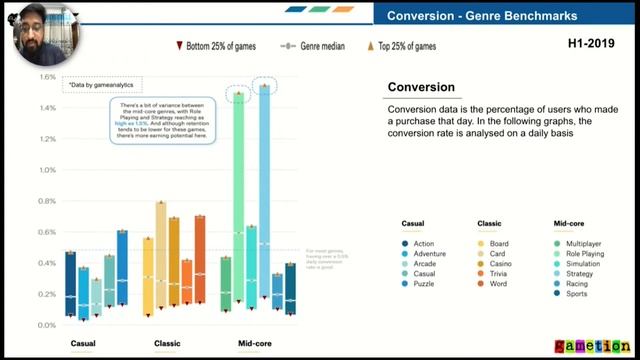 KPI Benchmarks for Free To Play Mobile games смотреть онлайн