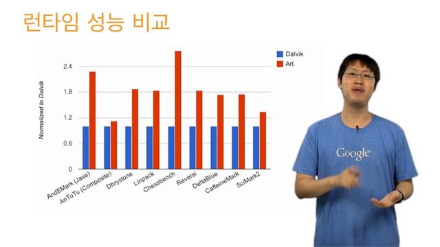 안드로이드 L 개발자 프리뷰 (L Android developer preview) [Korean] смотреть онлайн