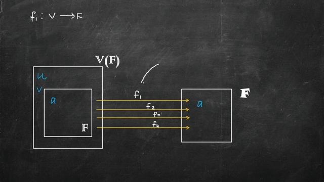 Dual Space II Dual basis in Linear Algebra II Dual Space Linear Algebra смотреть онлайн