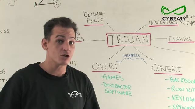 Penetration Testing Mod 6 Part 2 Trojans смотреть онлайн