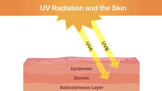 UV Activity Monitor - enjoy safer sun time! смотреть онлайн