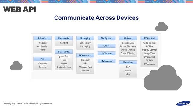 Samsung Developer Conference 2014 Quick Peek - part2 смотреть онлайн