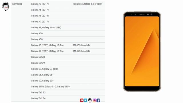 Samsung Phones with Google AR Core Support! смотреть онлайн