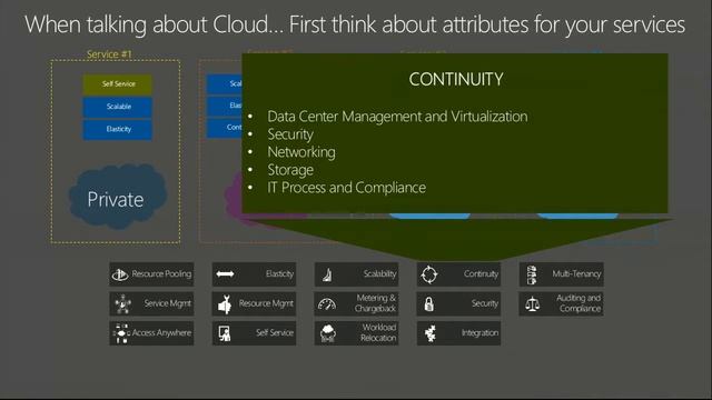 How to Build Your Strategy For a Private Cloud - EPC Group смотреть онлайн