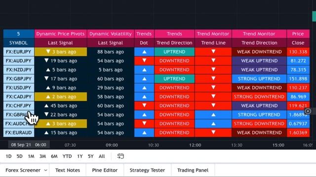 A great way to use the Quantum Trading radar panel indicator for TradingView in multiple timeframes смотреть онлайн