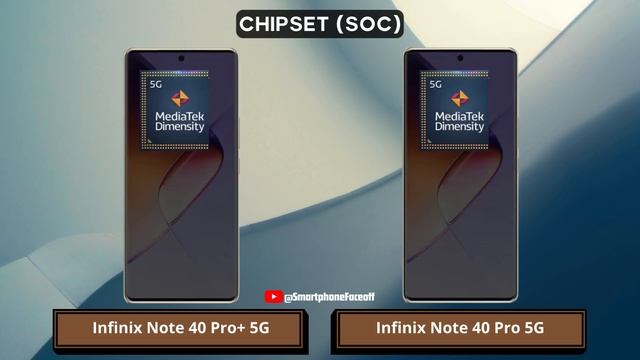 Infinix Note 40 Pro Plus vs Infinix Note 40 Pro смотреть онлайн