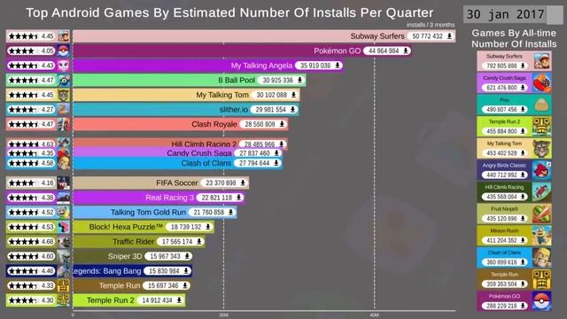 Top 20 Most Popular Android Games (2012-2020) смотреть онлайн