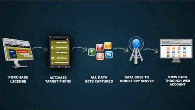 Cell Phone Spy Software Free Download смотреть онлайн