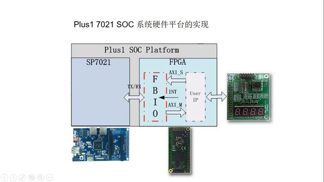 Banana Pi BPI-F2S FPGA Kit :Plus1 7021 and FPGA SOC Platform introduced смотреть онлайн