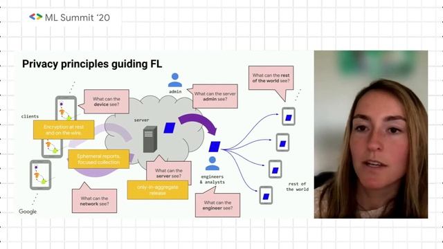 Federated Learning | #TensorFlow [Google ML Summit] смотреть онлайн