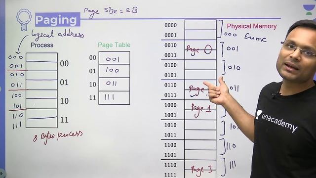 Paging | Lecture 10 | OS Brahmastra Batch | Vishvadeep Gothi смотреть онлайн