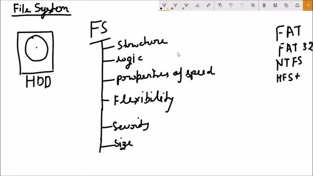 What is file system and why we need it? : NTFS : FAT : FAT32 : EXT4 : HFS+ смотреть онлайн