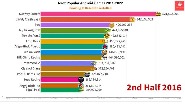 most popular android games 2022 || most downloaded android games 2022 || top 15 android games 202 смотреть онлайн