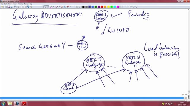 Standards and Security in MQTT смотреть онлайн