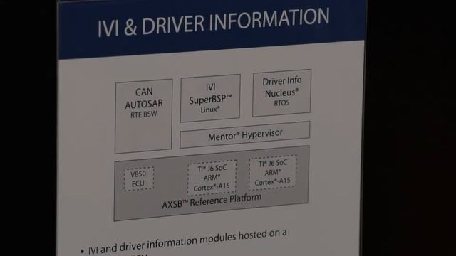 Mentor Graphics: IVI In-Vehicle-Infotainment-Demo смотреть онлайн