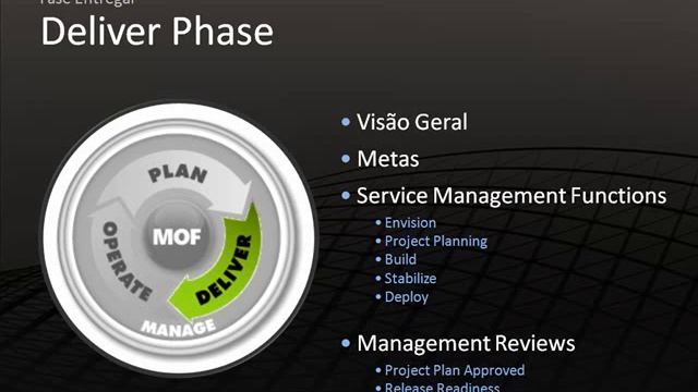 IT Service Lifecycle смотреть онлайн