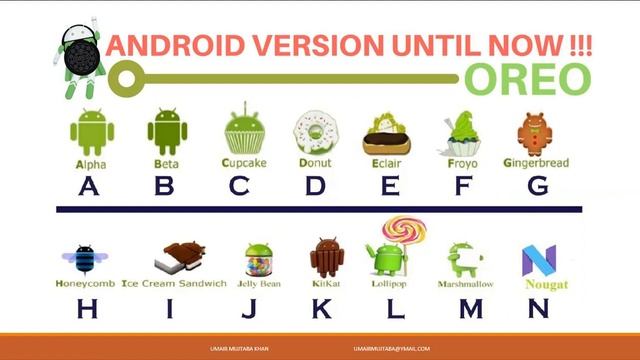 Android Application Development | learn Android app development | android studio| Umair Mujtaba Kha смотреть онлайн