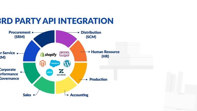 Scalable SMS API & Gateway | Secure Enterprise Messaging Platform смотреть онлайн