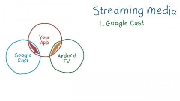 Google Cast vs Android TV