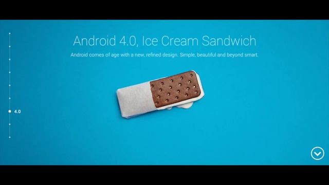 A history of Android; Kitkat to Cupcake: Google's Mobile OS смотреть онлайн