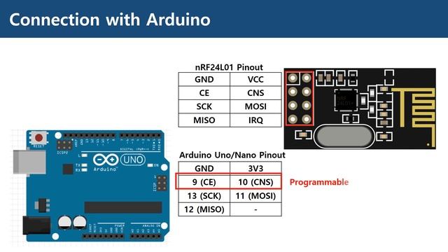RF Communication with nRF24L01+ смотреть онлайн